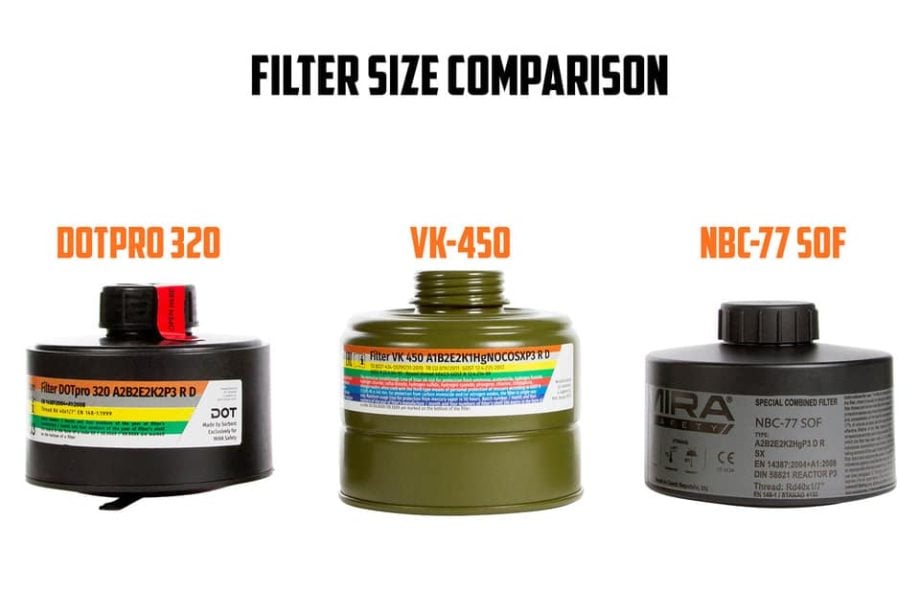 filter-size_960x Mira Safety Filter Comparisons