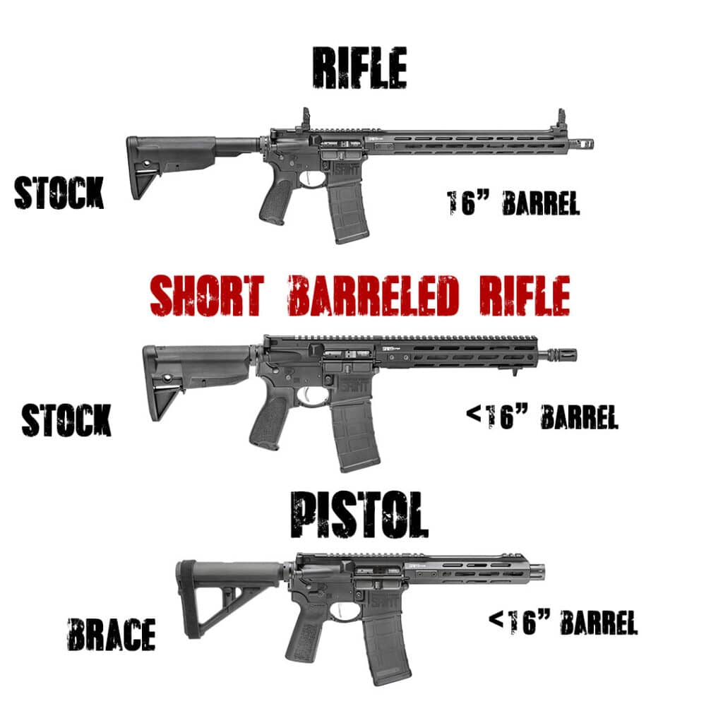 AR-15 Rifle vs SBR vs Pistol Infographic