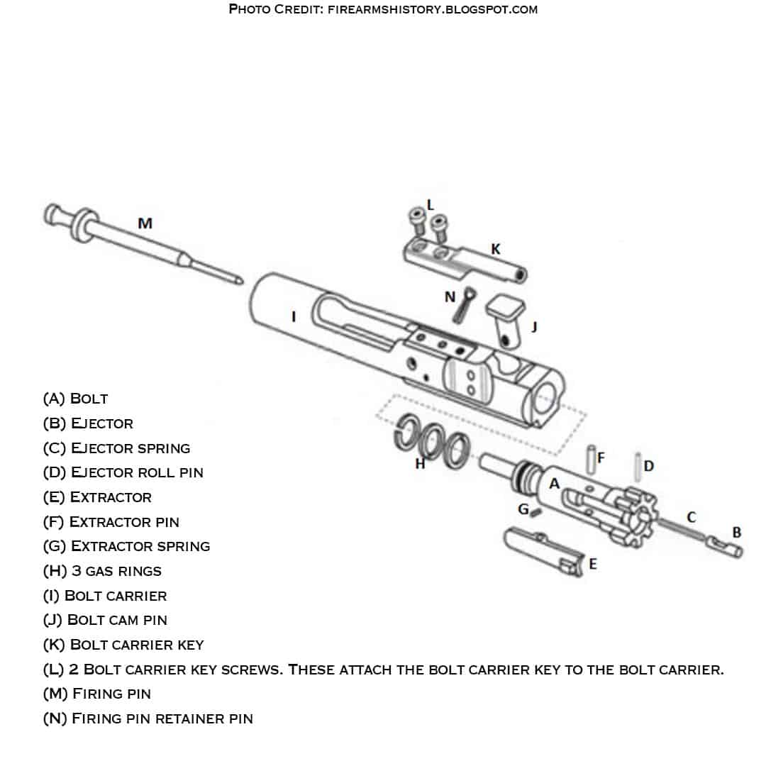 Bolt Carrier Group Exploded