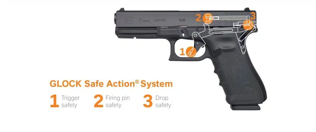 Diagram of a Glock 17 Gen 4 with orange callouts for the trigger, firing pin and drop safeties