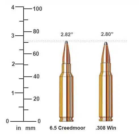 6.5 Creedmoor vs .308 Winchester Cartridge