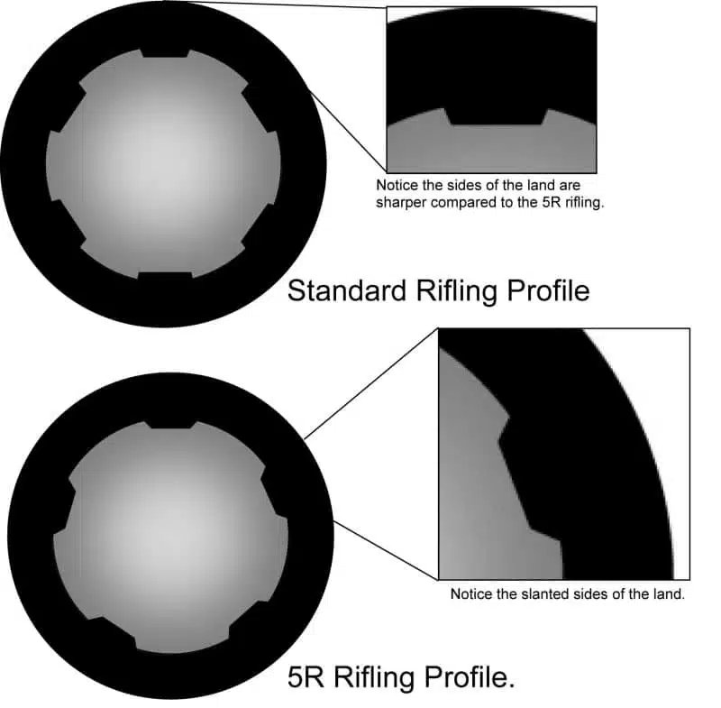 5R Rifling Method