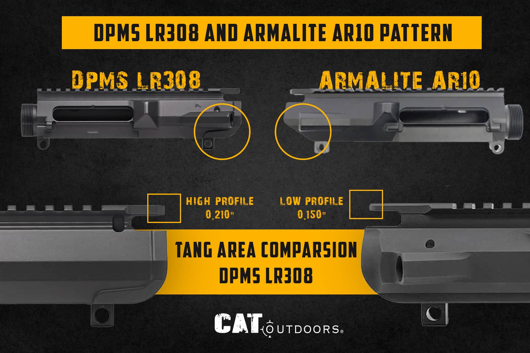 7 Best AR-10 Upper Receivers [2026] - CAT Outdoors