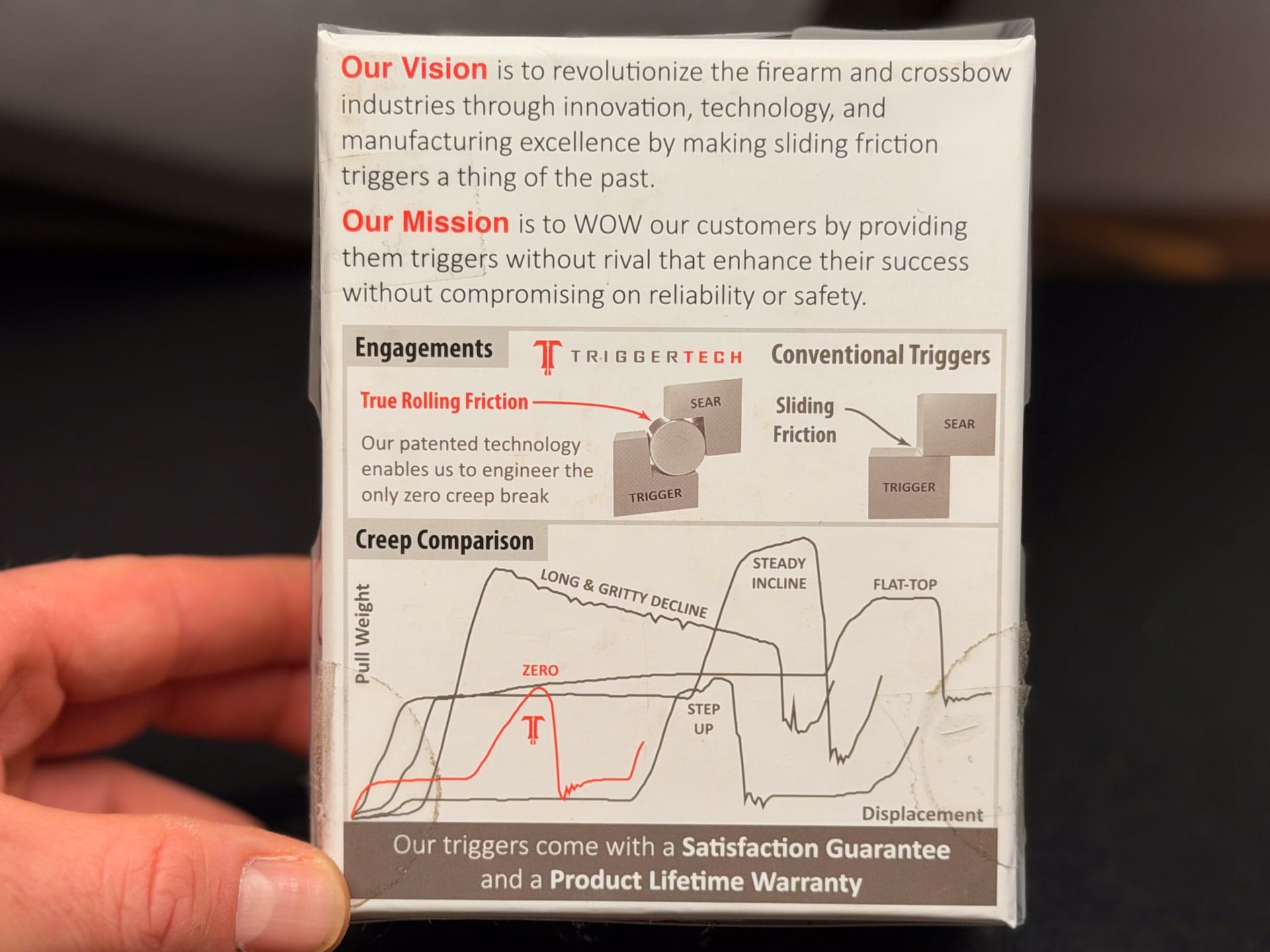 Back of the TriggerTech Diamond box explaining Frictionless Release Technology with engagement diagrams and a creep comparison chart